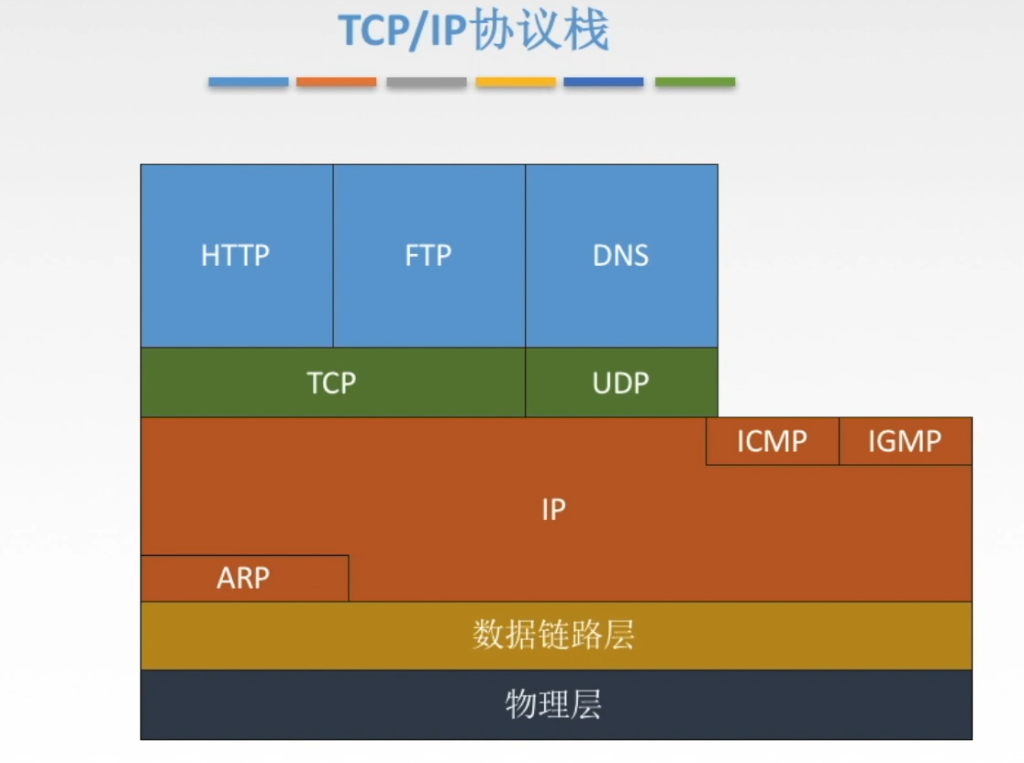TCPIP协议栈-1024x763.png
